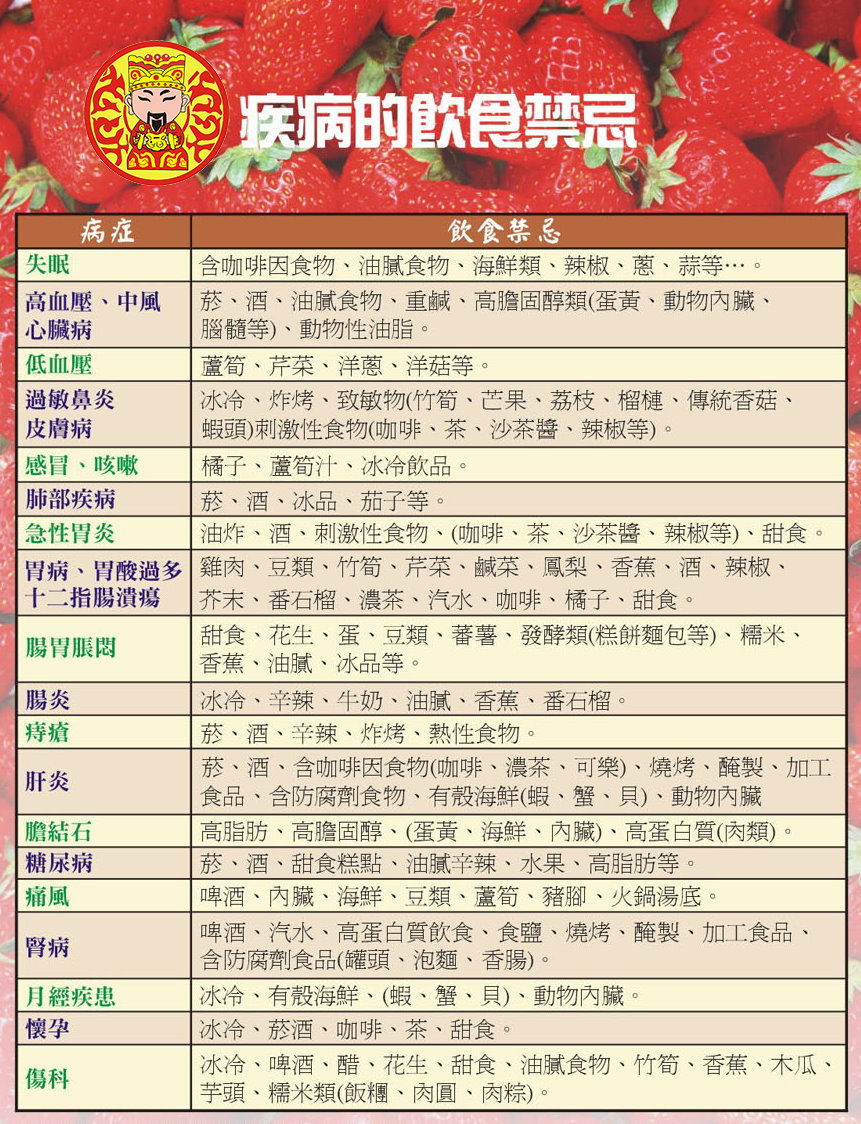 疾病的飲食禁忌