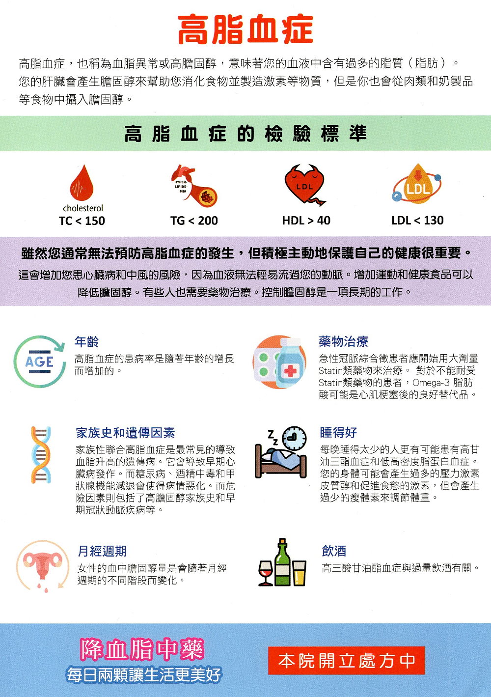 高血脂中醫照護